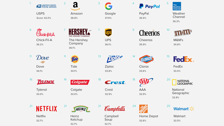 List of brands and logos