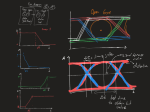 An eye diagram that is very badly explained.