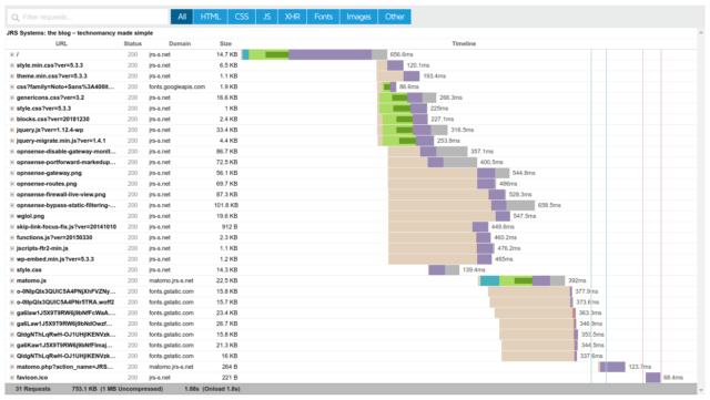 GTMetrix reports are an invaluable tool for Web admins looking to optimize delivery of their sites.