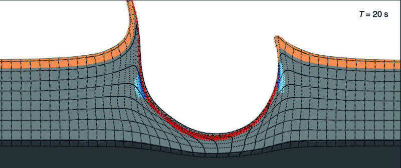 How to make a big hole fast.