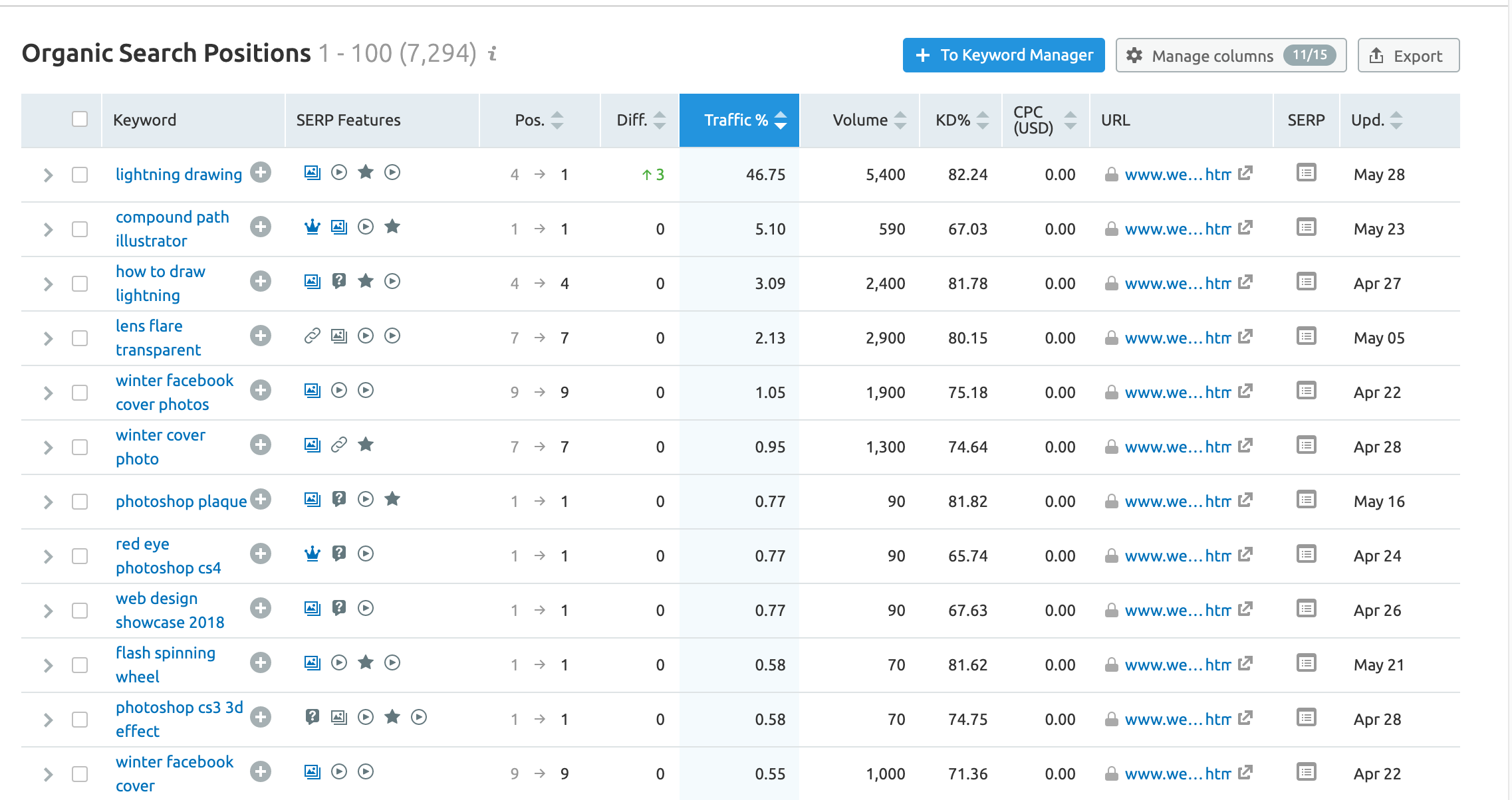 3 Link Building Tips to Help Obtain & Easily Track Authority Backlinks