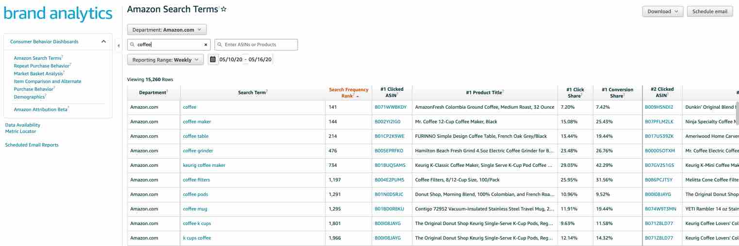 Amazon Search Terms Report