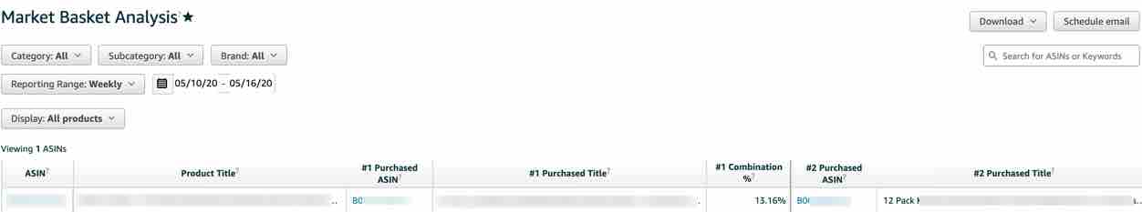 Amazon Brand Analytics: Getting the Most Out of Your Sales on Amazon