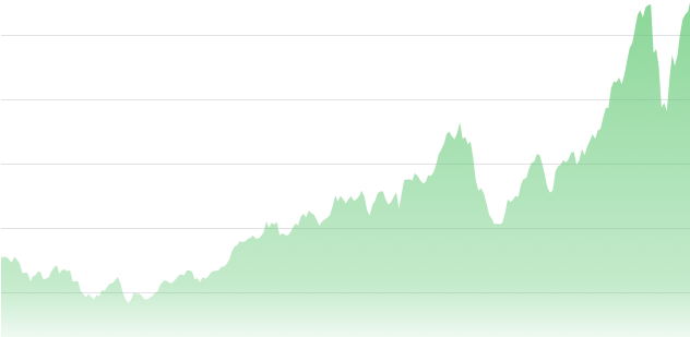 Monochrome line graph shows a steady rise.