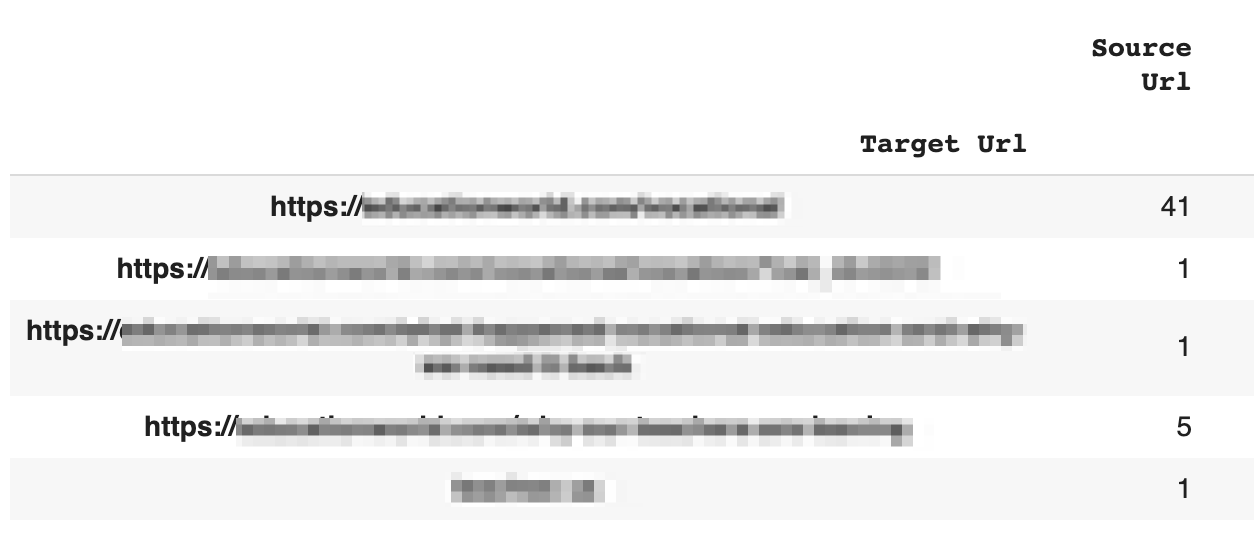 How Natural Language Generation Changes the SEO Game