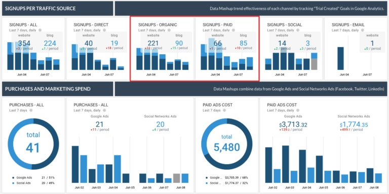 PPC Reporting Strategies for 2020: Best Channels to Showcase Your Work