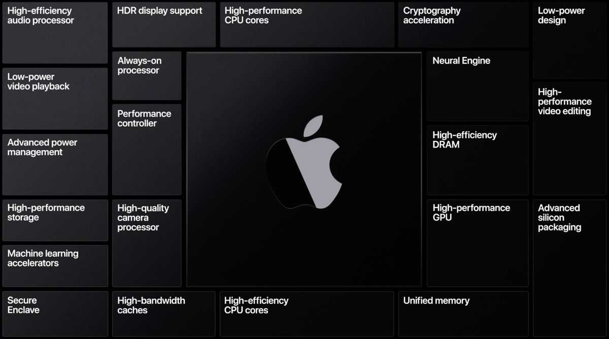 Apple Silicon processor feature list