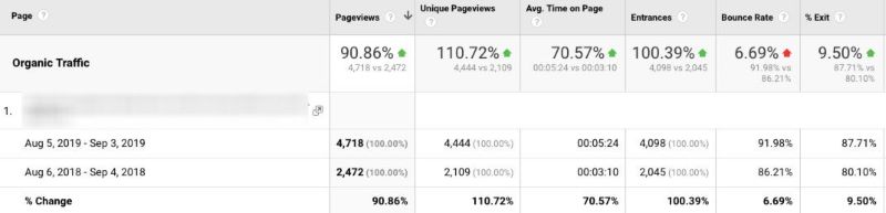 Example of traffic increase due to schema