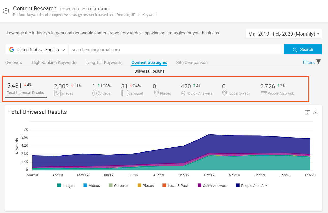 Top 10 Tools for Bulletproof SEO Content Strategies