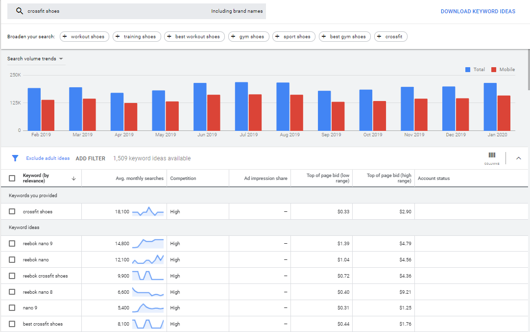 Top 10 Tools for Bulletproof SEO Content Strategies