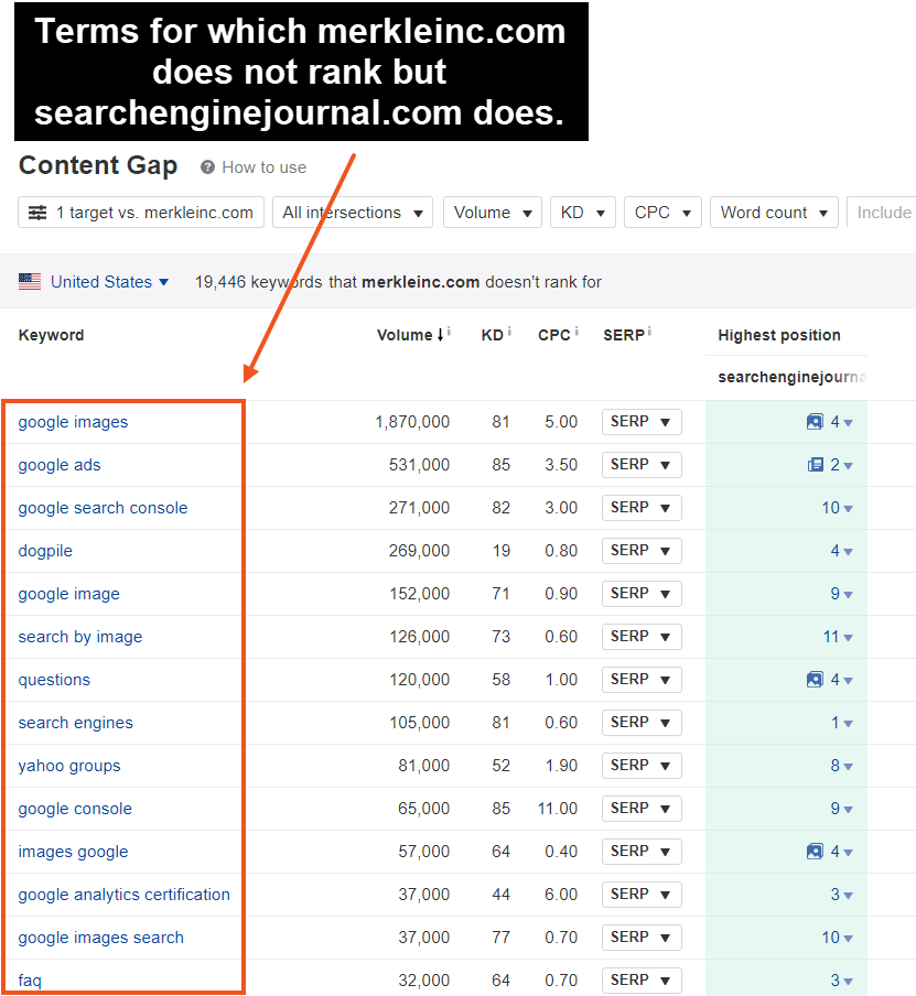 Top 10 Tools for Bulletproof SEO Content Strategies