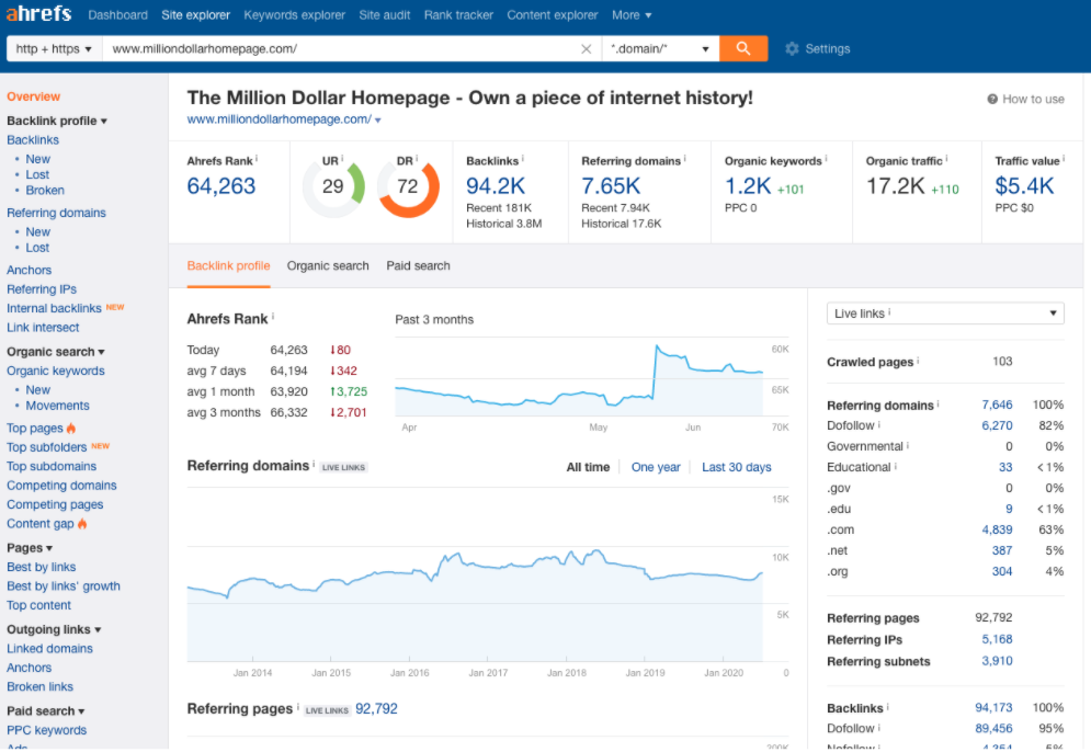 ahrefs link profile screenshot