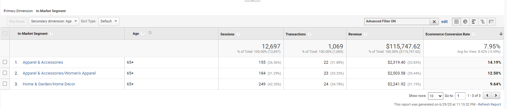 How to Weed Out Less Qualified Audiences from Your PPC Campaigns