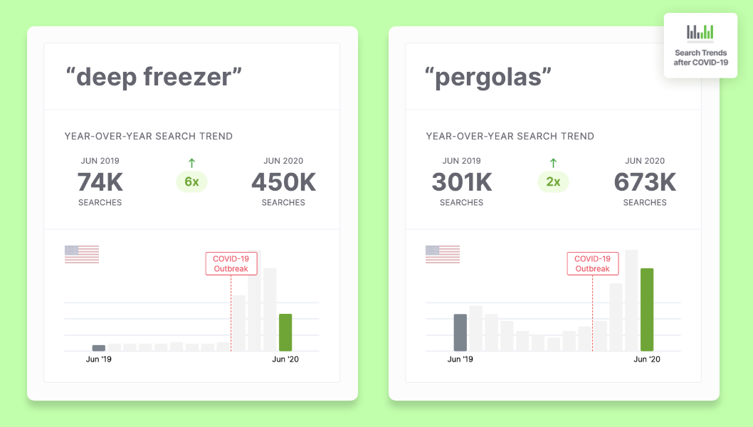 How Would an SEO Agency Be Built Today? Part 1: Consumers & Trends