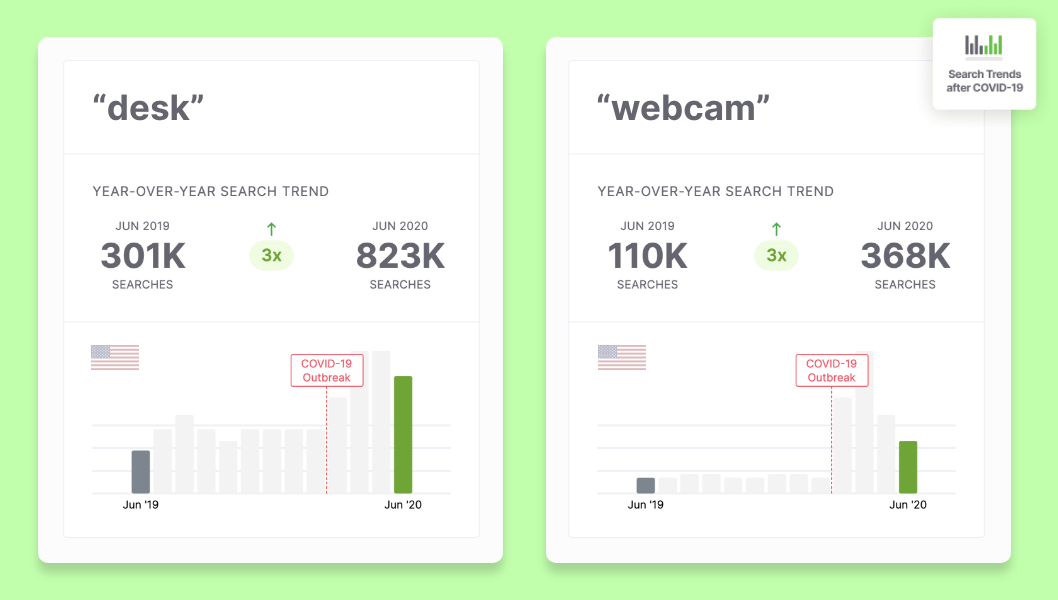 How Would an SEO Agency Be Built Today? Part 1: Consumers & Trends