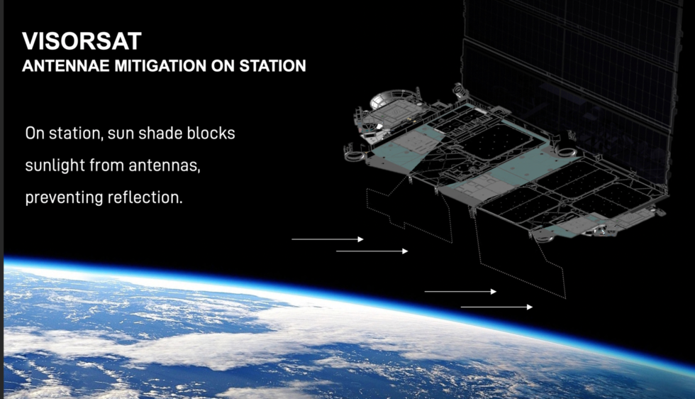 An illustration of the Visorsat technology. 