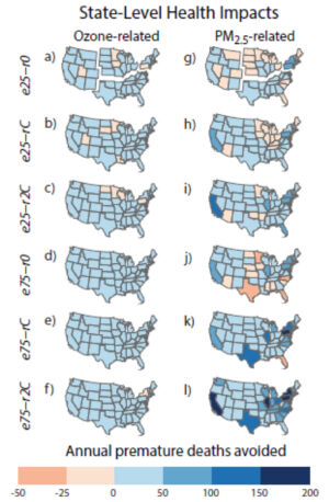 Six scenarios are shown here, abbreviated with the percentage of EVs first (25% vs. 75%) and the grid scenario second. All fossil fuels is "r0", current grid is "rC", and doubled emissions-free generation is "r2C".