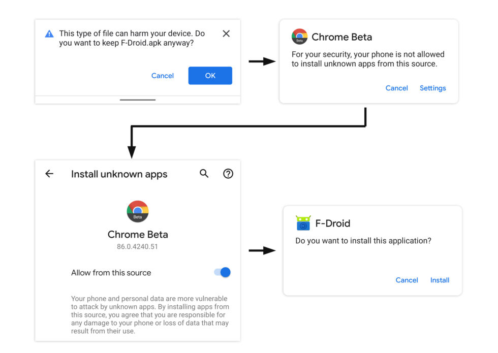 Android 11's alternative app store install process.