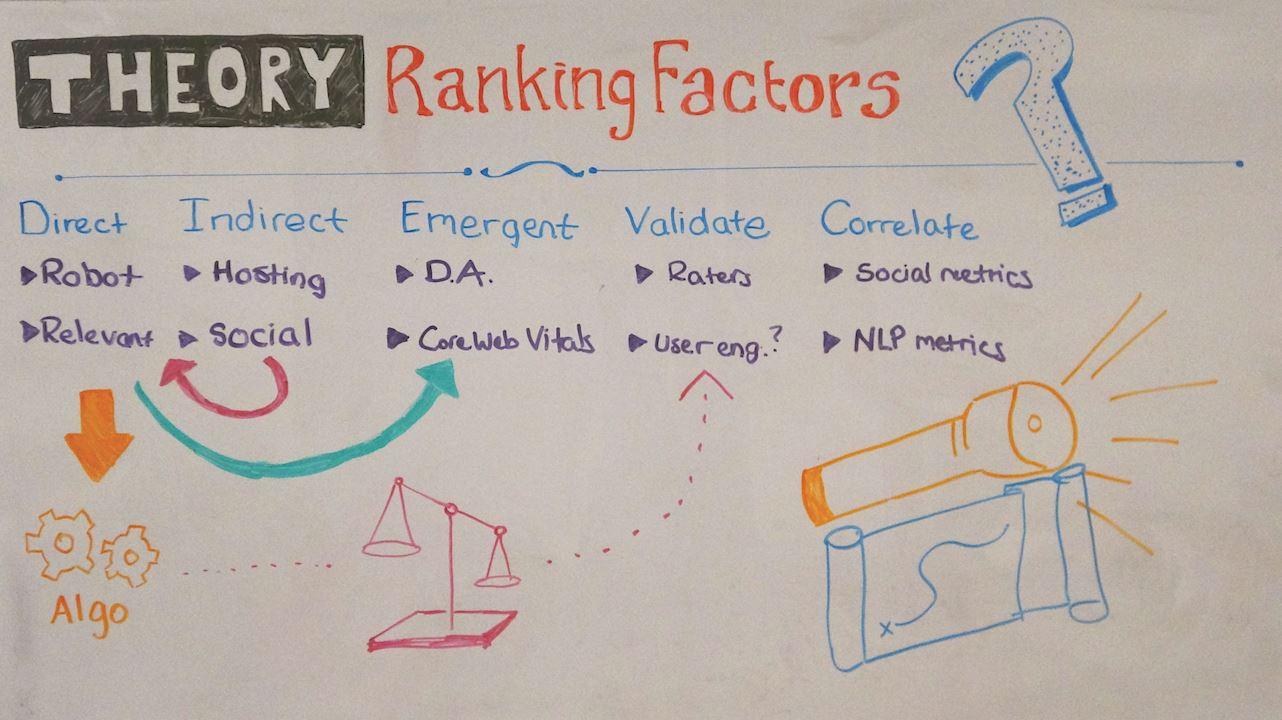 Agency tactics