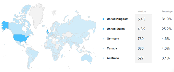 social media analytics 101 - demographics