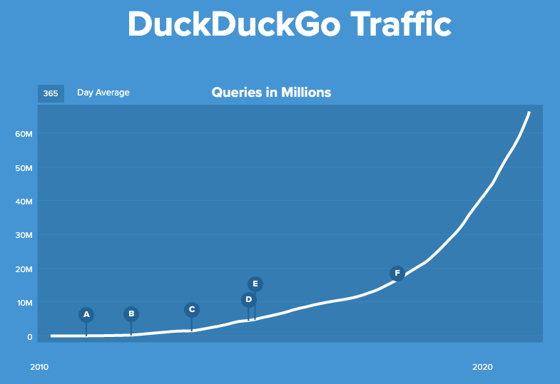duckduckgo_traffic_january_2021