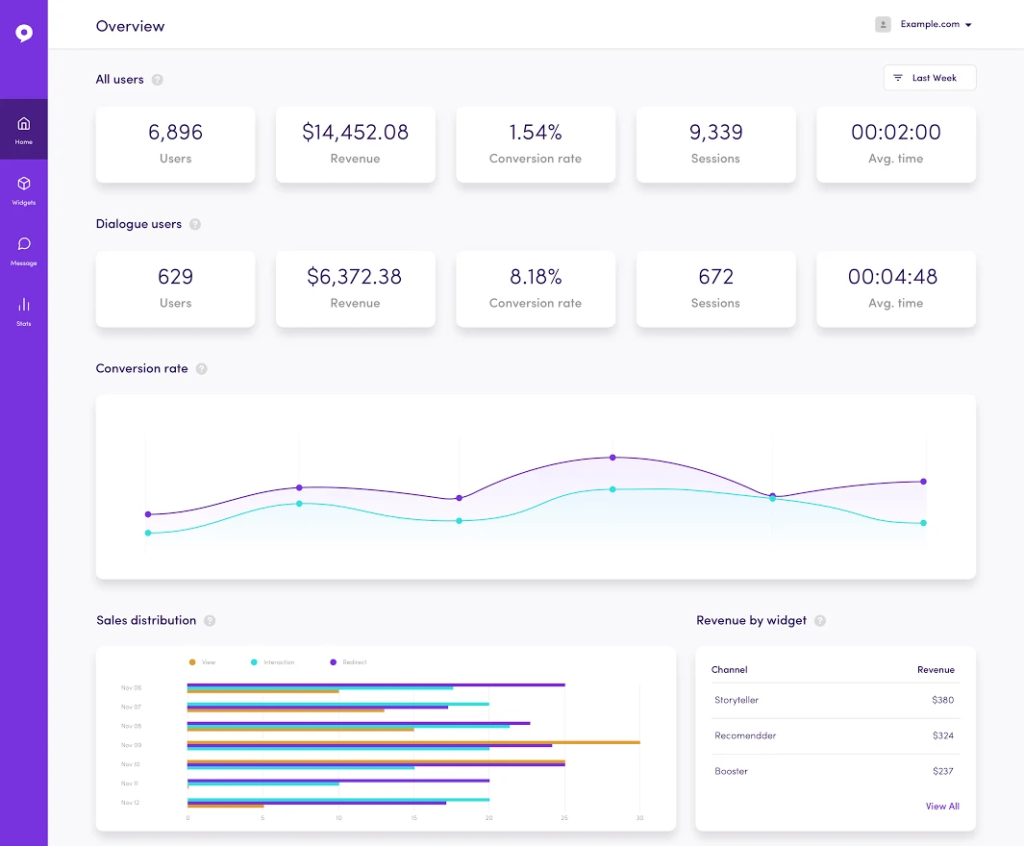 Dashboard