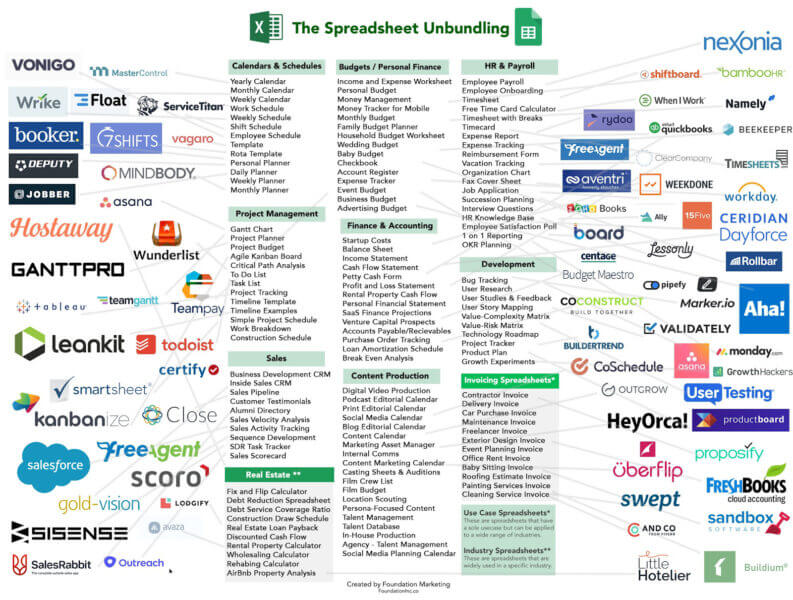 List of software that come from Excel