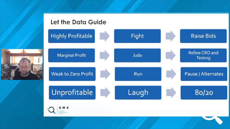 If we’re highly profitable, we should fight. Raise our PPC bids. If we’re in the marginal profit, we may… let competitors have their top position and maybe we work on ad testing instead of raising our bids. If we’re weak to zero profit, run away. There’s no sense in being in there. And if you’re unprofitable, laugh. You can save effort, pause the campaign, and your competitor is going to waste money.