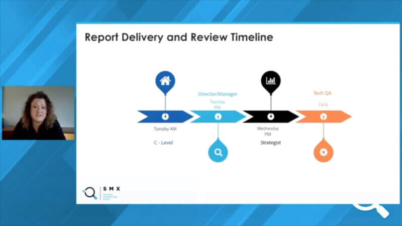Reporting schedule:
1. C-suite: Tuesday morning
2. Director/manager level: Tuesday afternoon
3. Strategist level: Wednesday afternoon
4. Tech QA: Daily