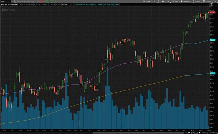 top tech stocks to watch (MSFT stock)
