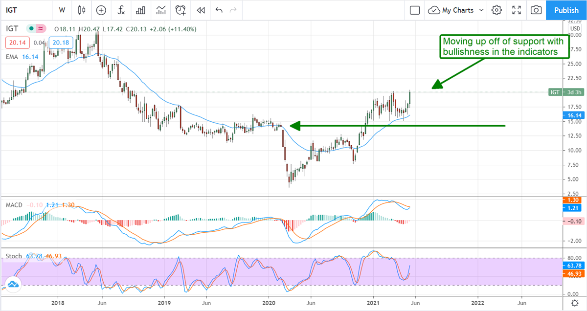 Two Small-Cap Gaming Stocks With Double-Digit Growth