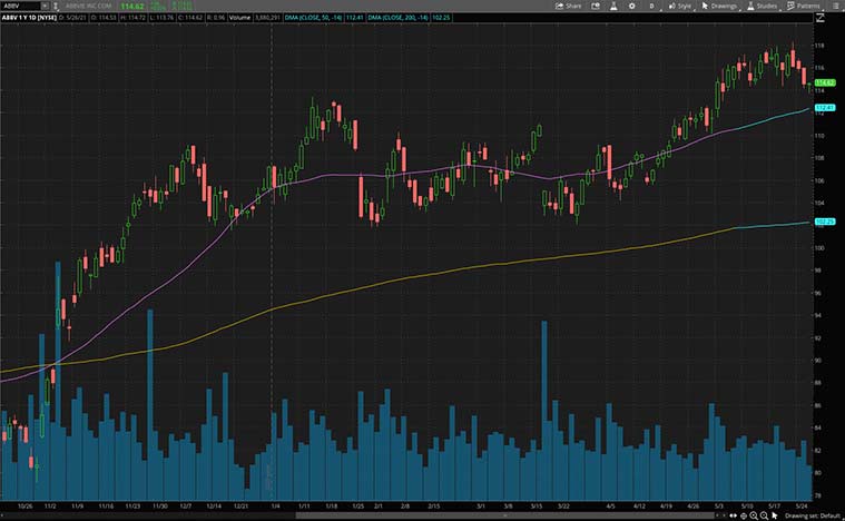 top biotech stocks (ABBV stock)