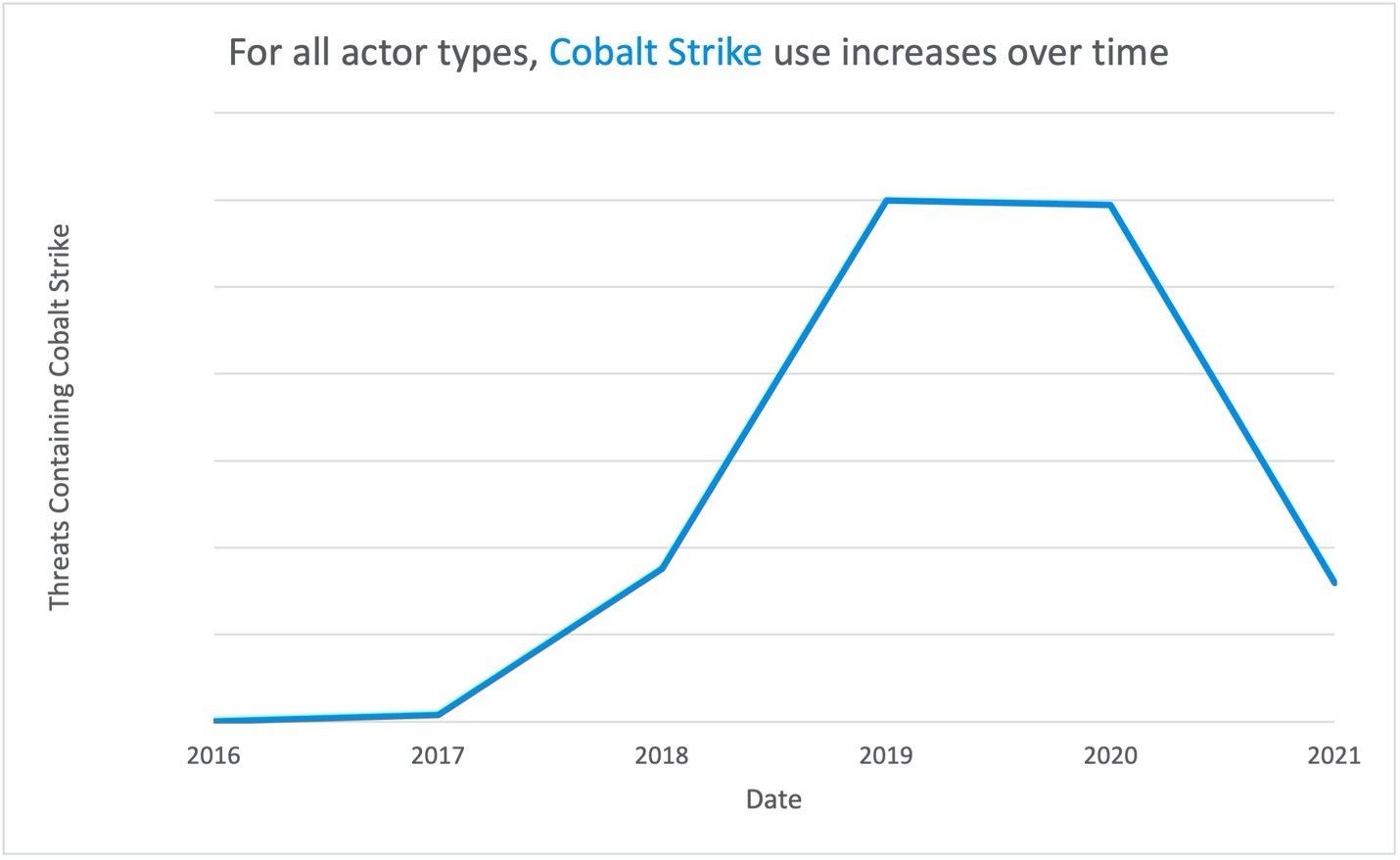 Cobalt Strike