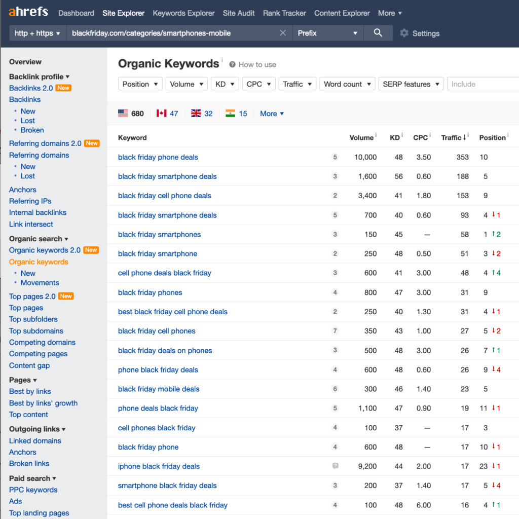 competitor analysis