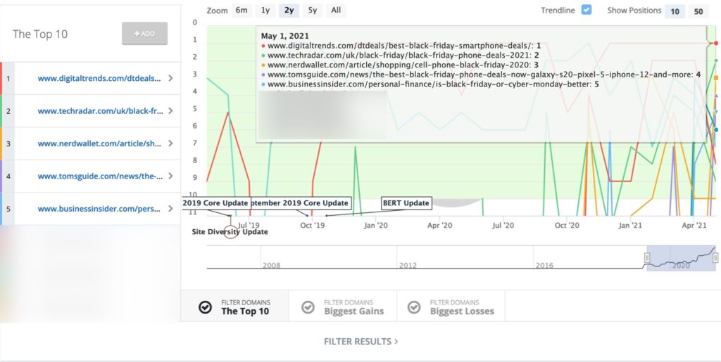 SERP analysis of seasonal marketing campaigns