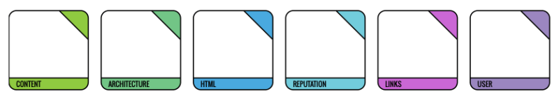 Periodic Table of SEO elements