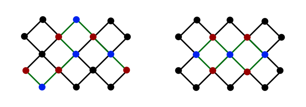 The data (red) and measurement (blue) qubits are connected in two different ways: as a single chain (left) and an interconnected unit (right).