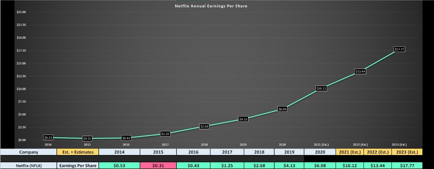 Line chart Description automatically generated with low confidence