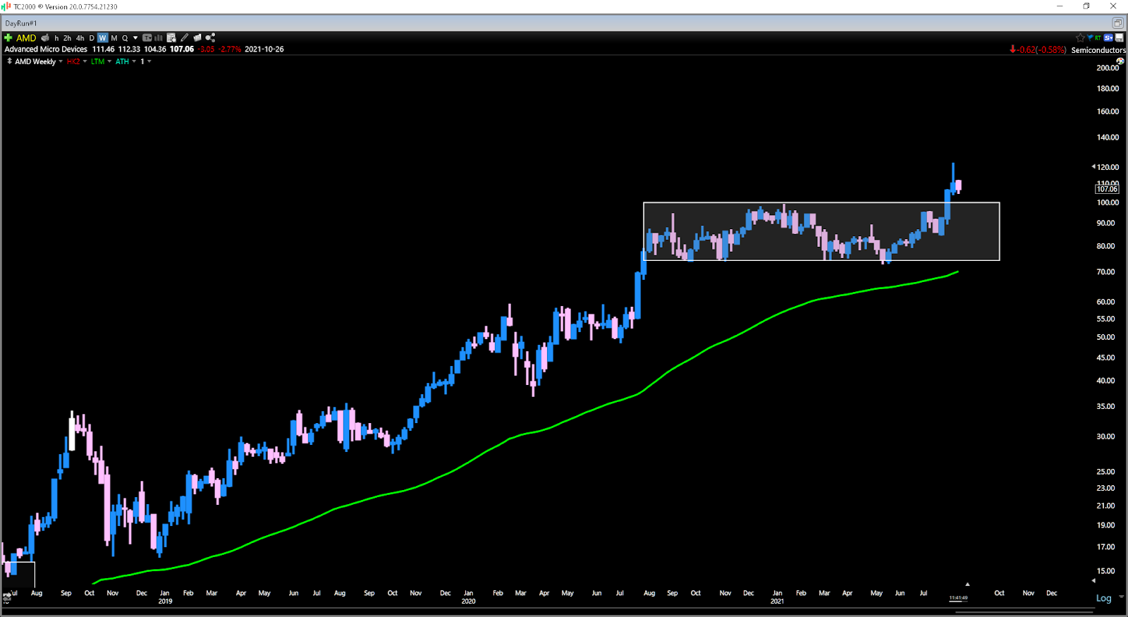 Chart, histogram Description automatically generated