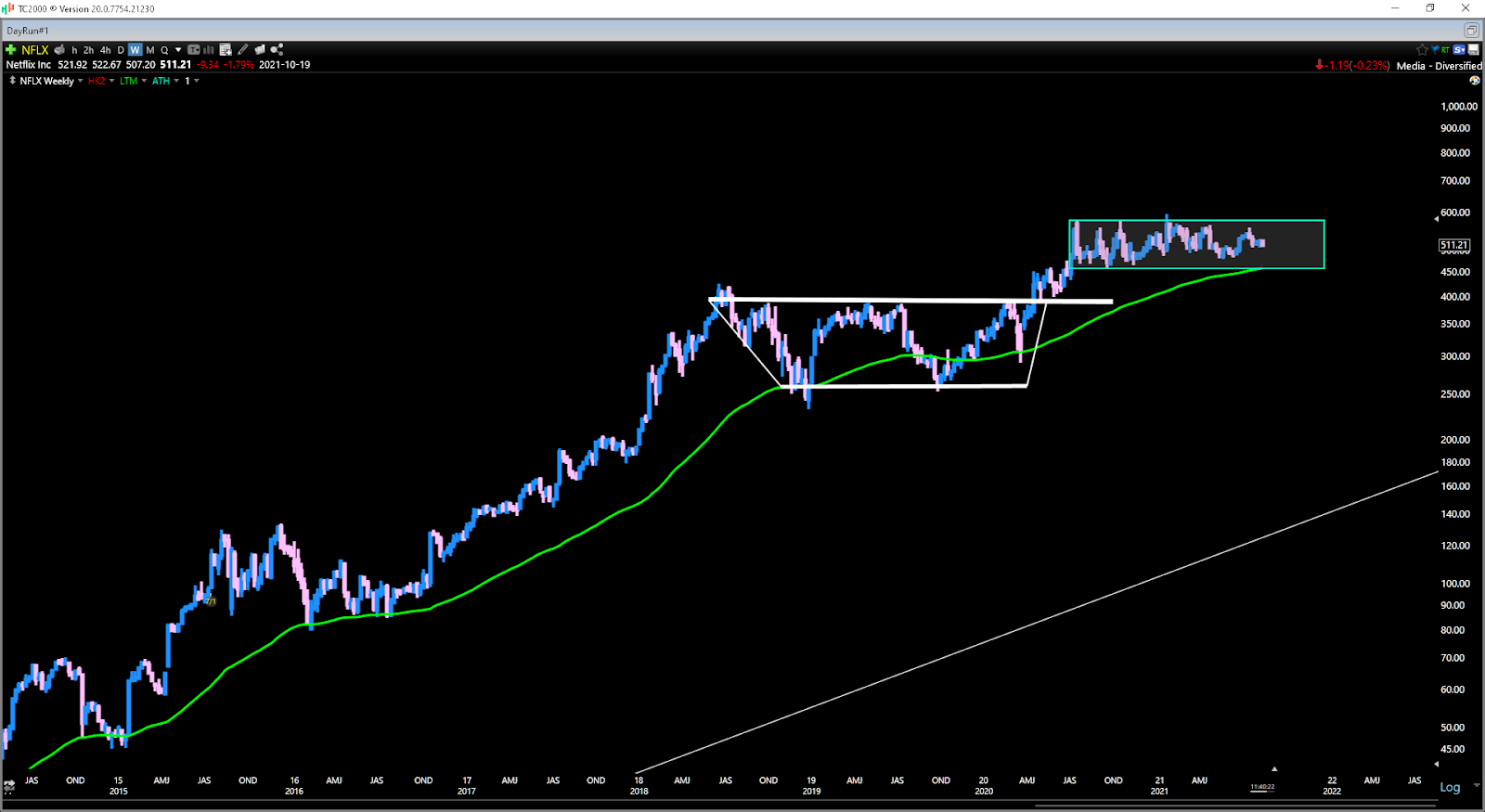 Chart, histogram Description automatically generated