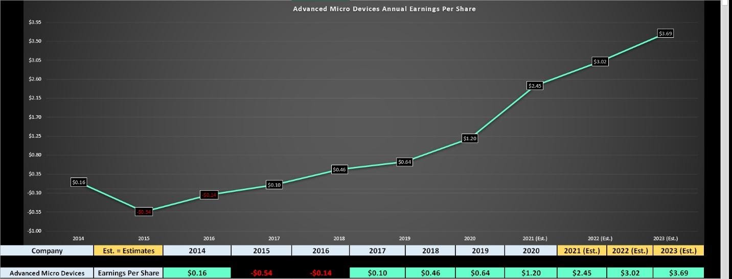 Graphical user interface, chart, line chart Description automatically generated