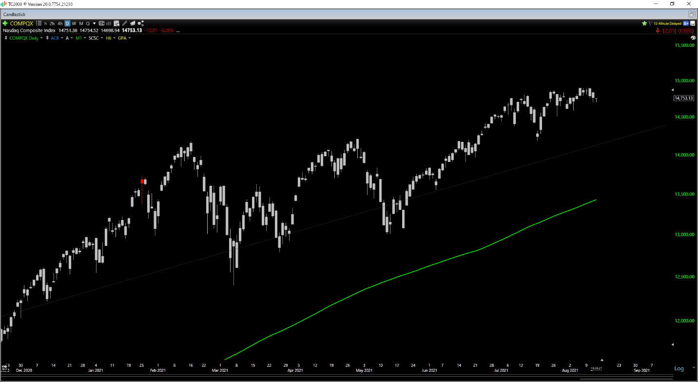 Chart, line chart Description automatically generated