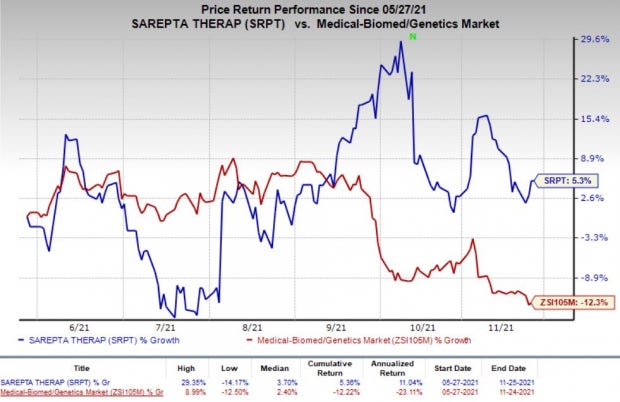 Zacks Investment Research