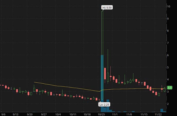 reddit penny stocks to watch this week Inspira Technologies IINN stock chart