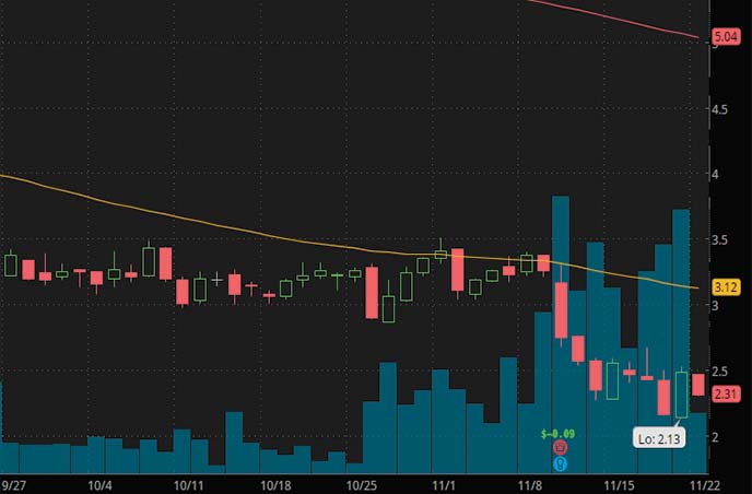 short squeeze penny stocks to buy Allied Womens Health AWH stock chart