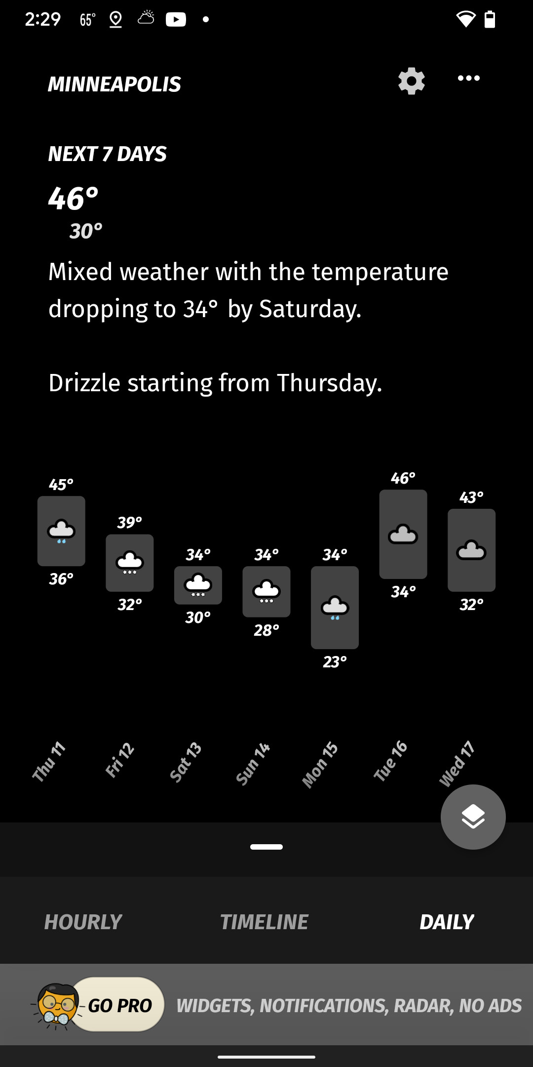 Besides the day’s timeline, you can get hourly and weekly reports.