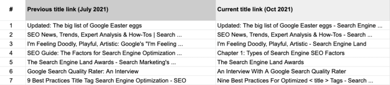 SEL titles changed by Google SERPs