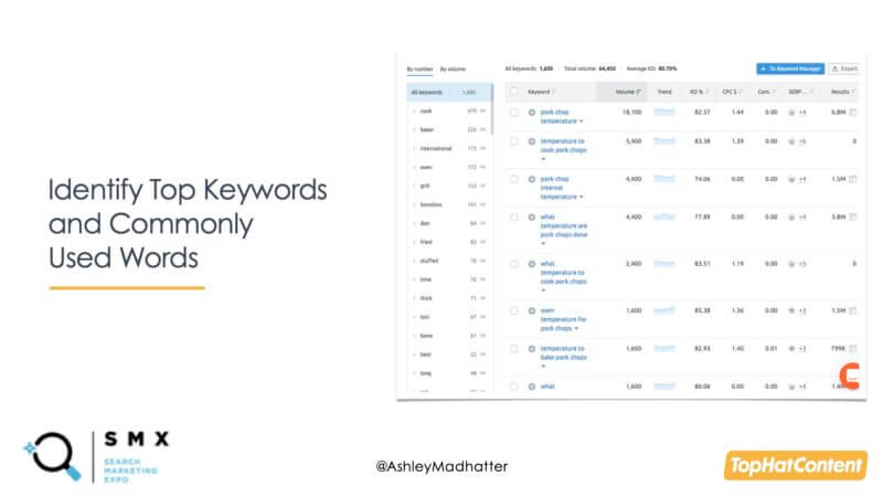 A screenshot of a keyword analysis tool with keyword data on questions users are asking.