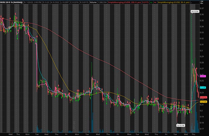 Penny_Stocks_to_Watch_Baudax
