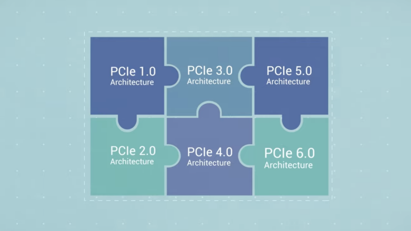 The PCIe 6.0 standard's ability to interoperate with all older versions of the standard is a point of pride for the PCI-SIG. 